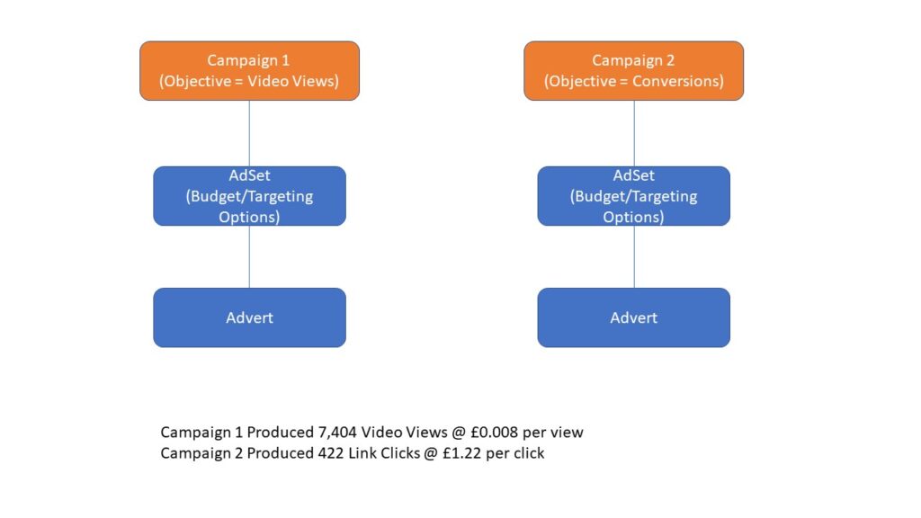 Red Chilli Digital - Do Facebook Ads Work?